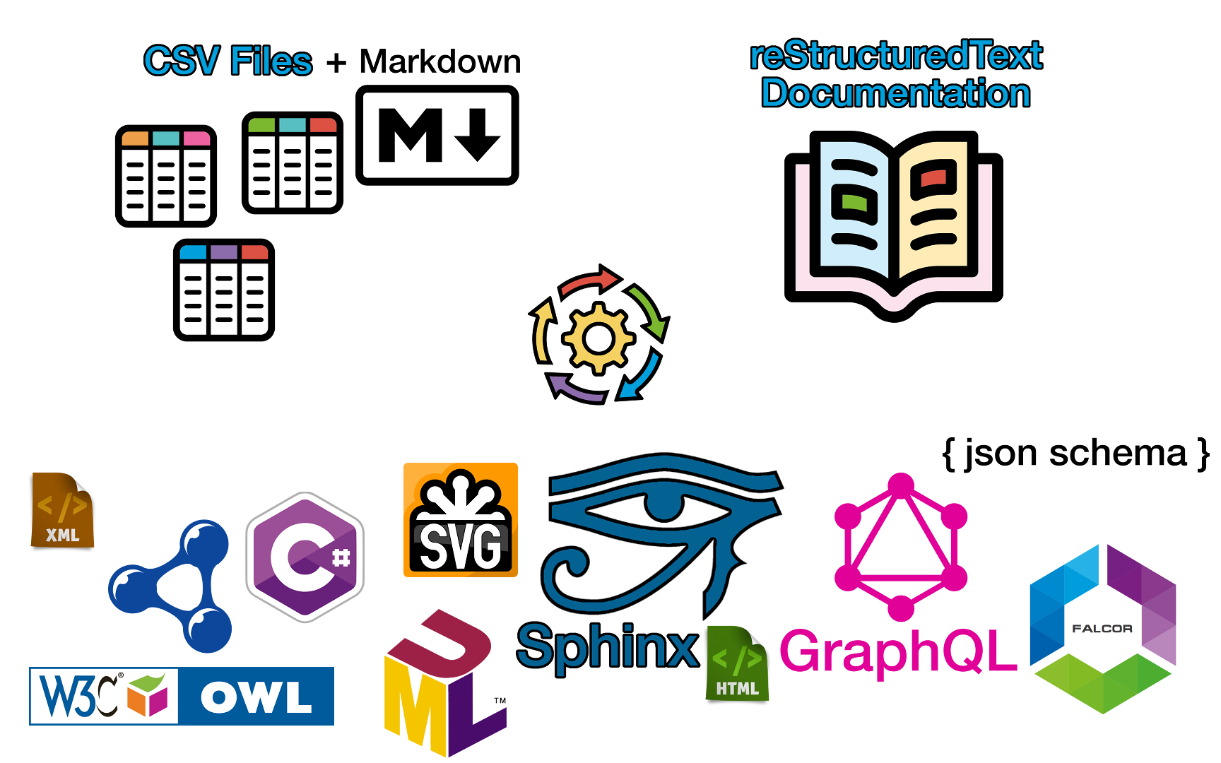 cogs output formats